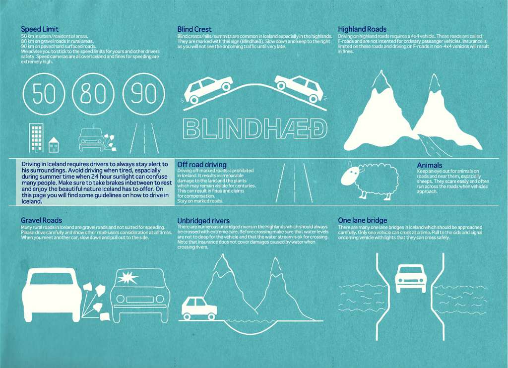 An infographic explaining Icelandic road safety rules, including speed limits, highland roads, blind crests, and sheep crossing roads.