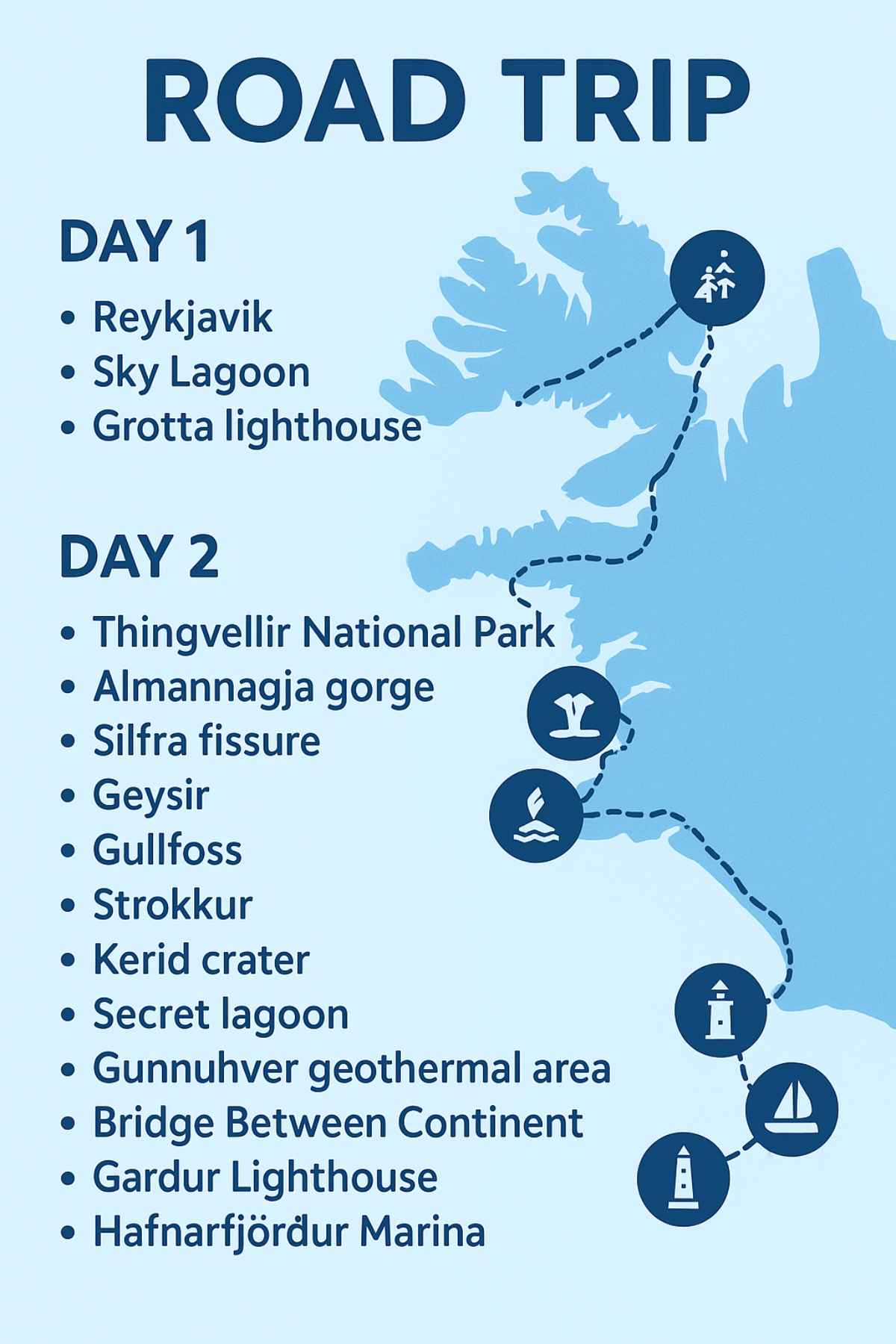 Infographic with all the recommended stops for 36 hours in Iceland